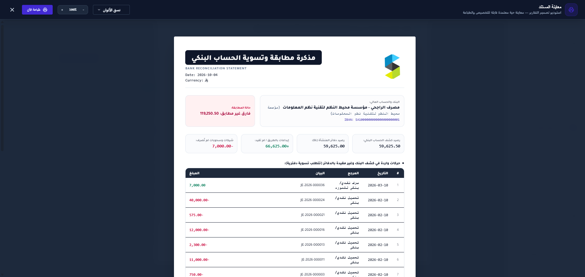 مذكرة التسوية البنكية الرسمية