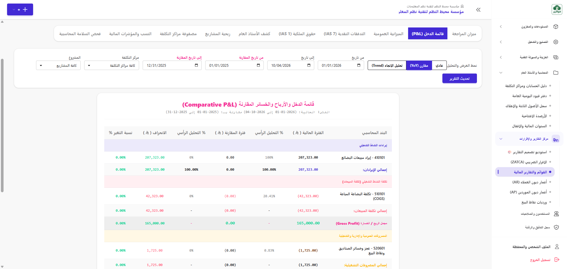 قائمة الدخل والأرباح والخسائر وتحليل هوامش الربحية